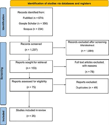 Electron FLASH radiotherapy in vivo studies. A systematic review